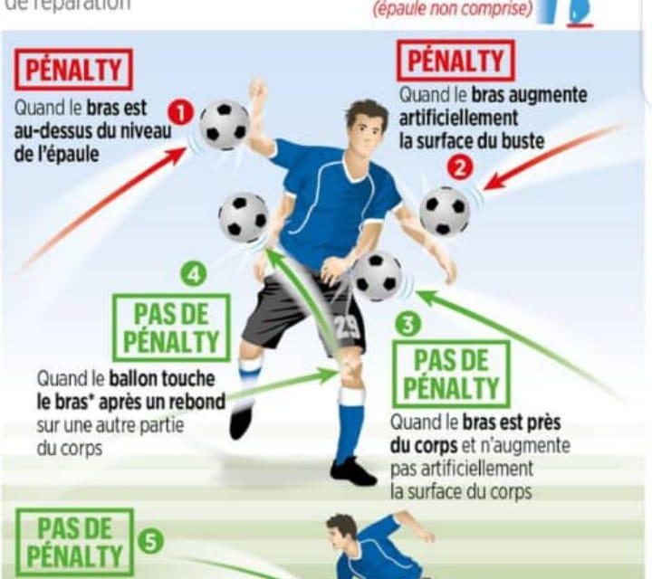 POUR LES AMATEURS DU FOOT. LE REGLEMENT EN CAS OU LA MAIN OU LE BRAS DU FOOTBALLEUR TOUCHERAI LA BALLE.PENALTY OU PAS PENALTY.